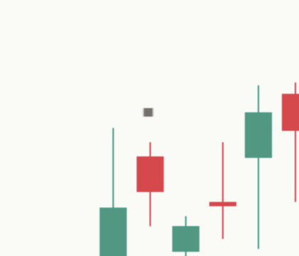 Close-up of a gave-back mark on a light chart: a small square over the high of a day against the board, with the next candle moving the other way.