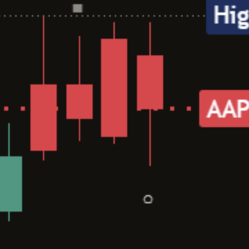 Close-up of the still-open ring on a dark chart, under the latest day against the board, whose next session has not finished.