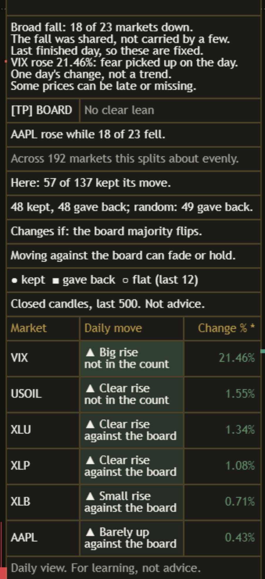 Close-up of the board in Phone view on a dark chart: three columns and six market rows under the Mentor panel. Captured before the 19 Oct 2026 update, so the panel still shows two study rows it no longer shows.