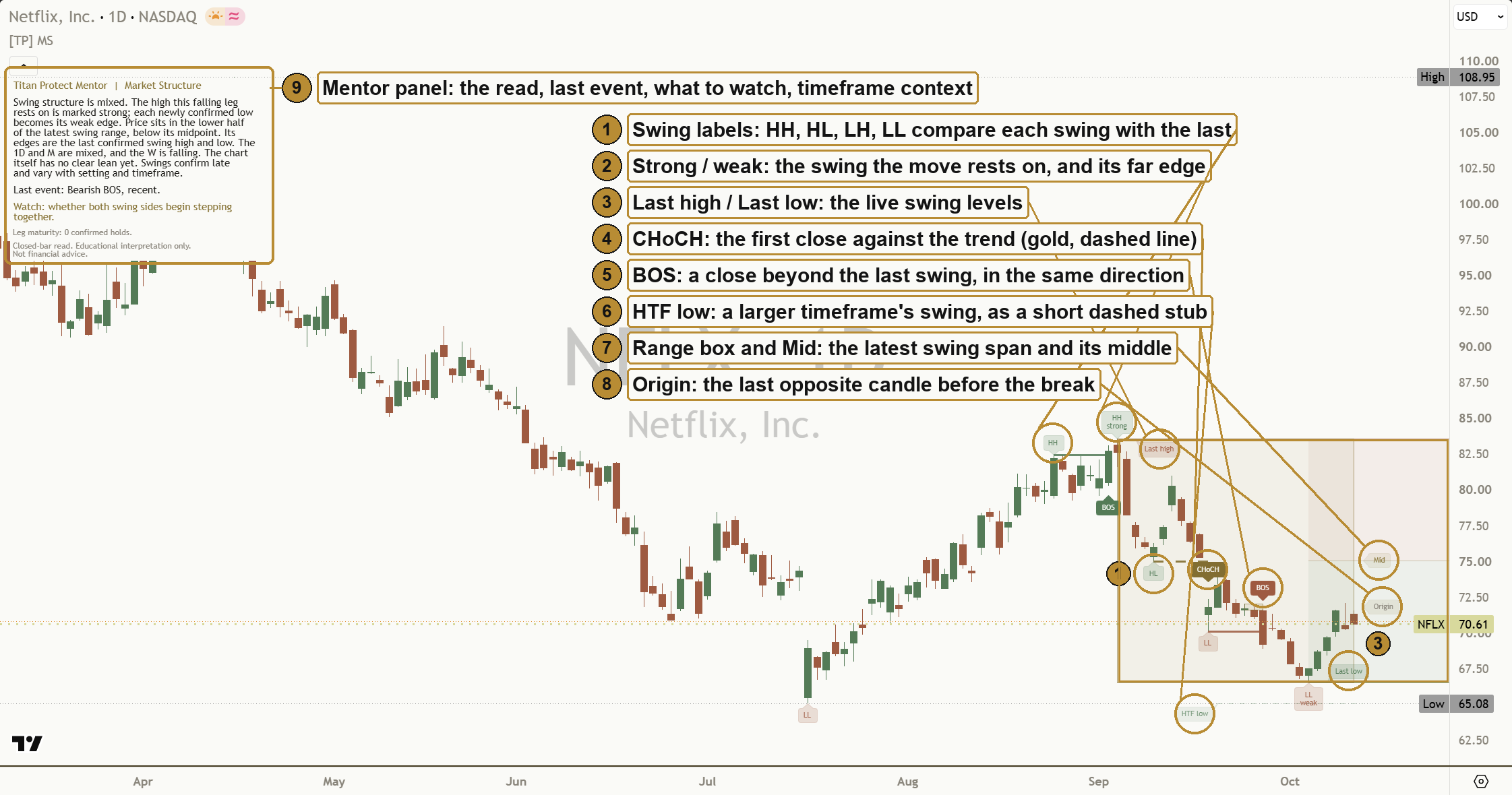The Market Structure Mentor, every part labelled