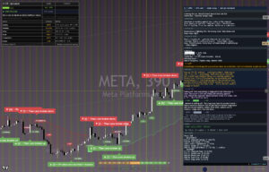 Meta chart