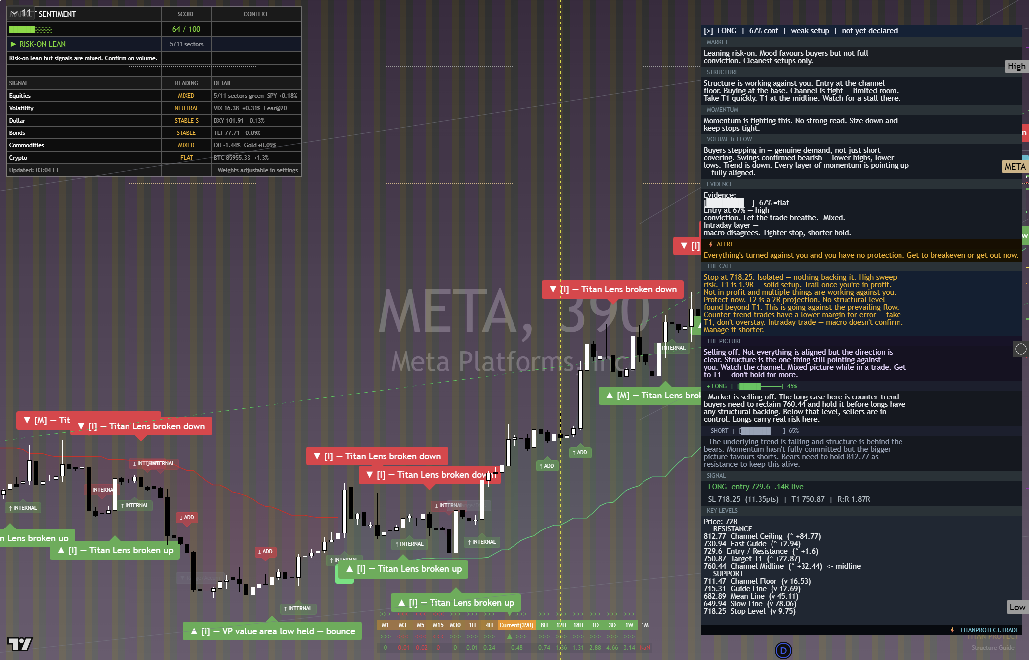Meta (META) framework chart, 2 October 2026