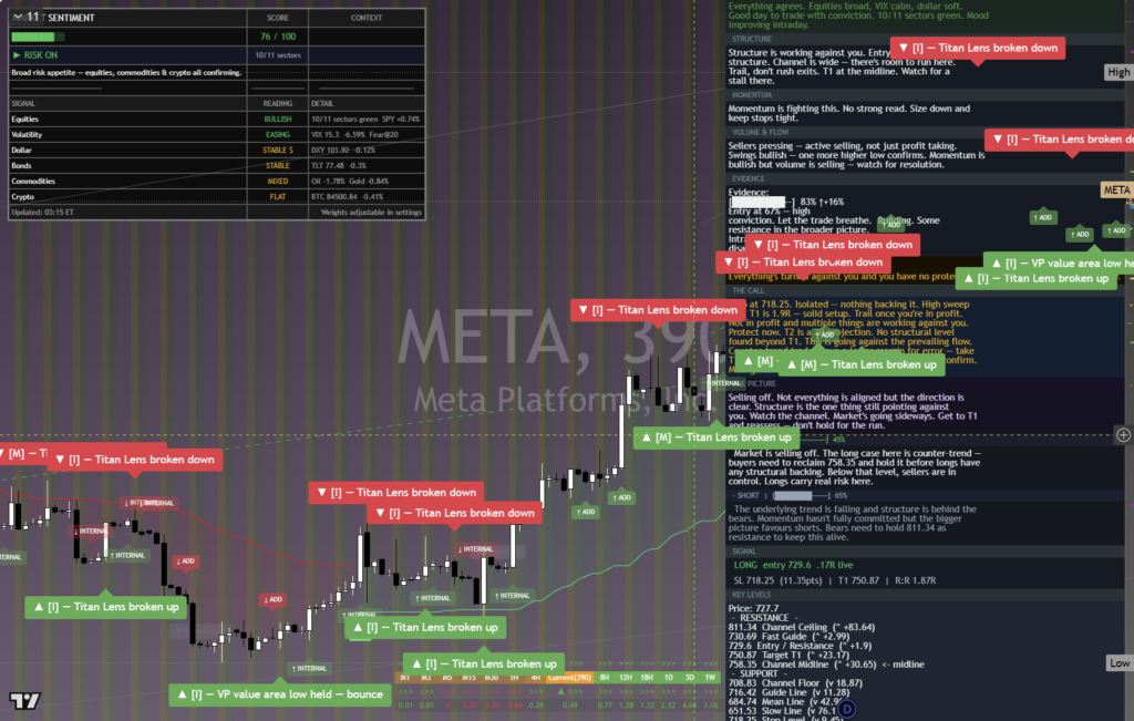 Meta: Daily Framework Read | 2026-10-03 chart