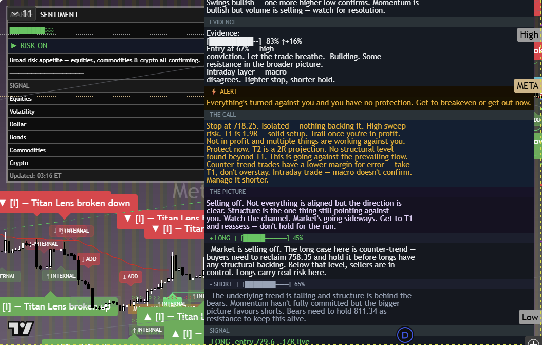 Meta (META) framework chart, 4 October 2026