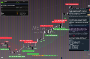 Meta chart