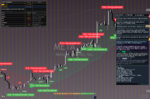 Meta chart