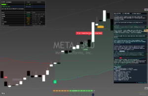 Meta chart