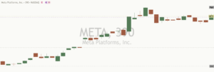 Meta chart
