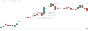 Meta chart