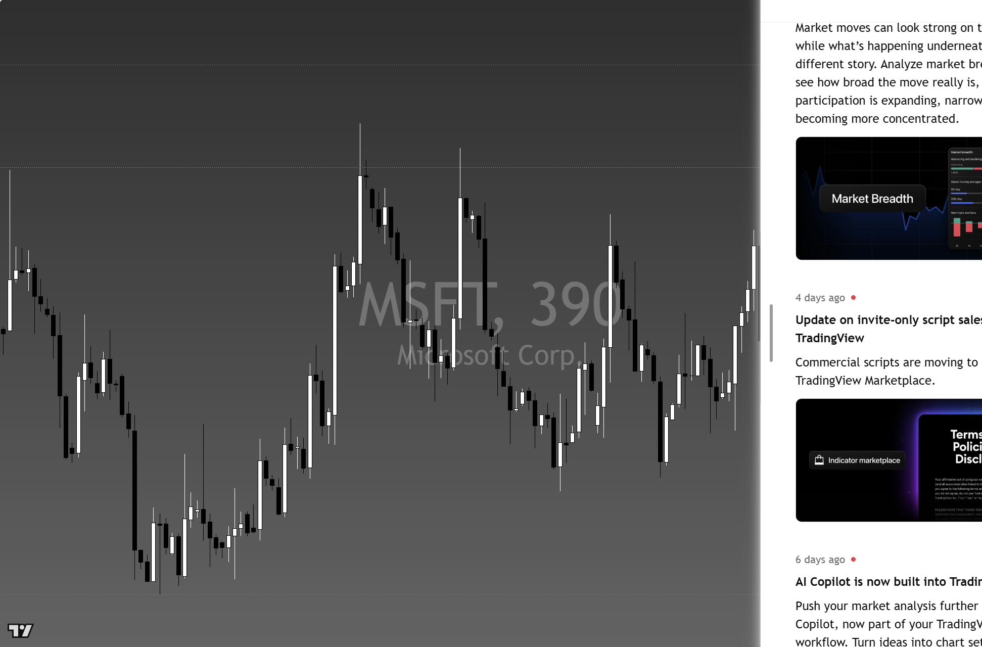 Microsoft (MSFT) framework chart, 5 October 2026