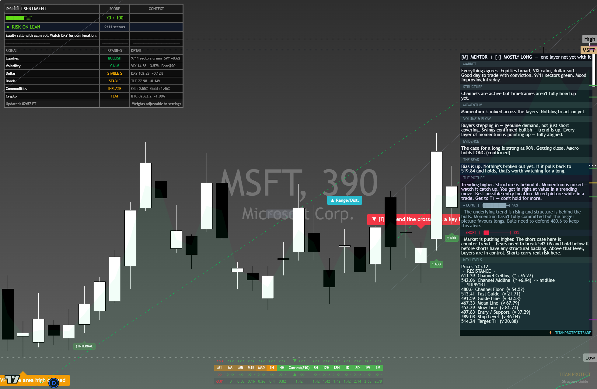 Microsoft (MSFT) framework chart, 10 October 2026