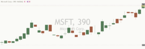 Microsoft chart
