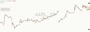 Microsoft chart