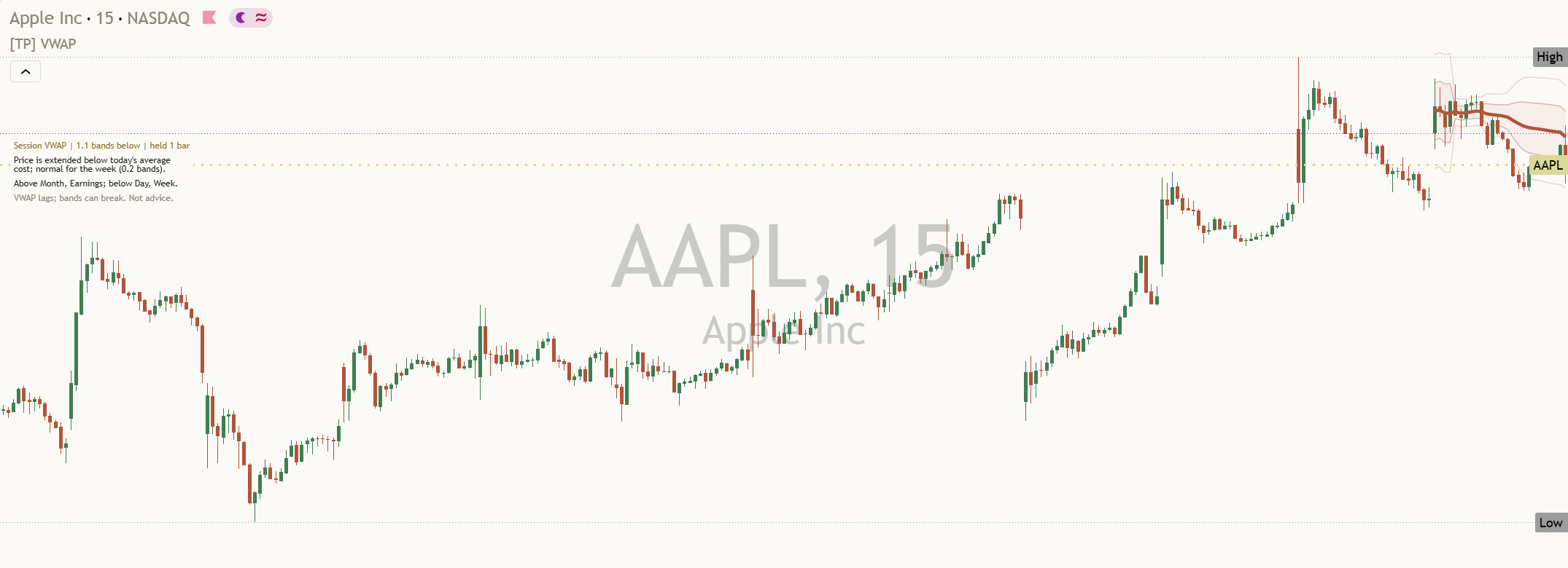 Microsoft (MSFT) daily chart, 15 October 2026