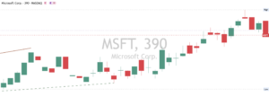 Microsoft chart