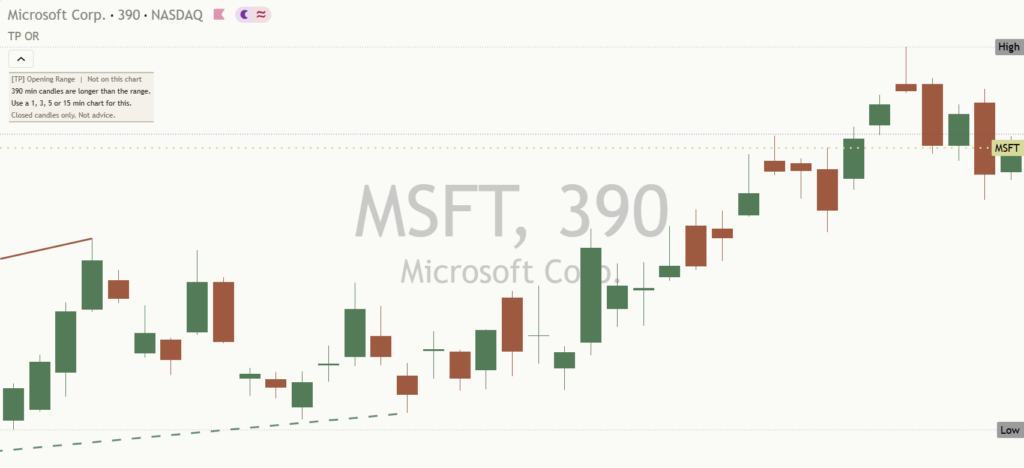 Microsoft: Daily Read | 2026-10-20