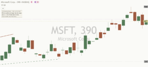 Microsoft chart