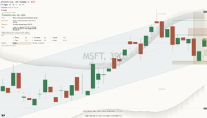 Microsoft chart