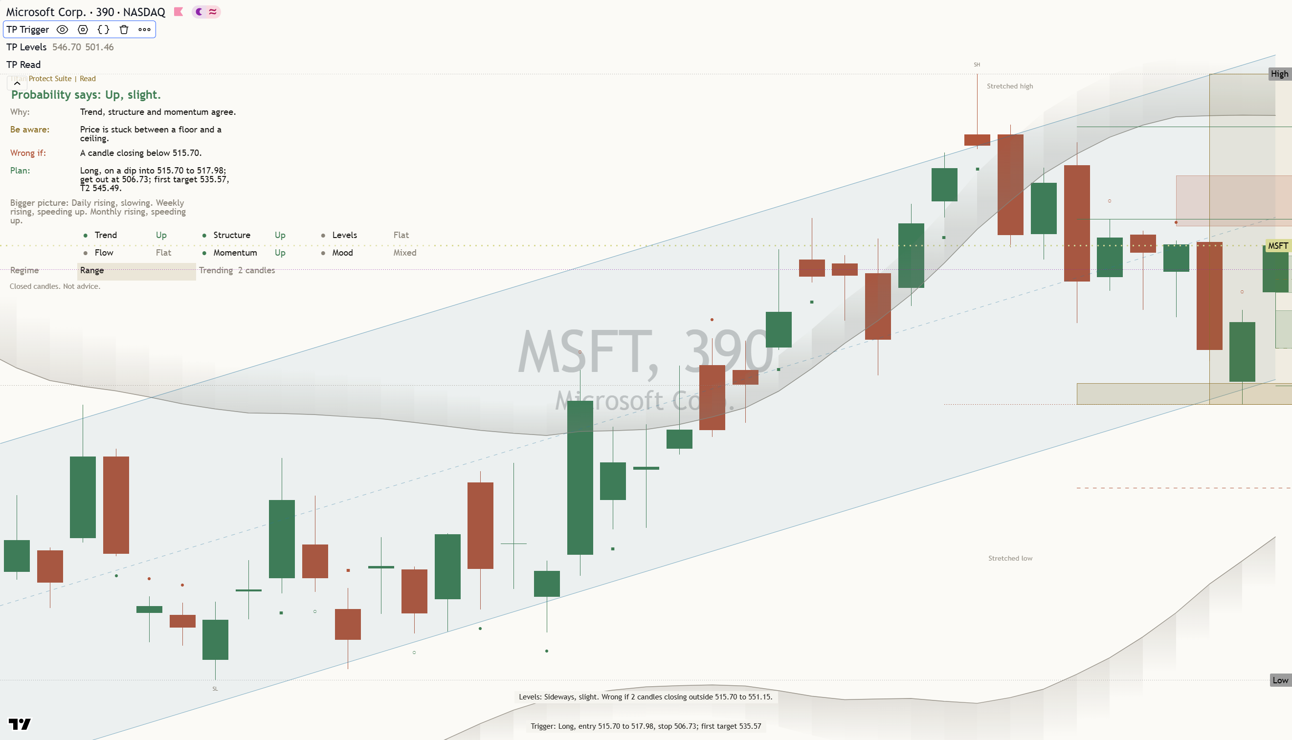 Microsoft (MSFT) daily chart, 27 October 2026