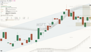 Microsoft chart