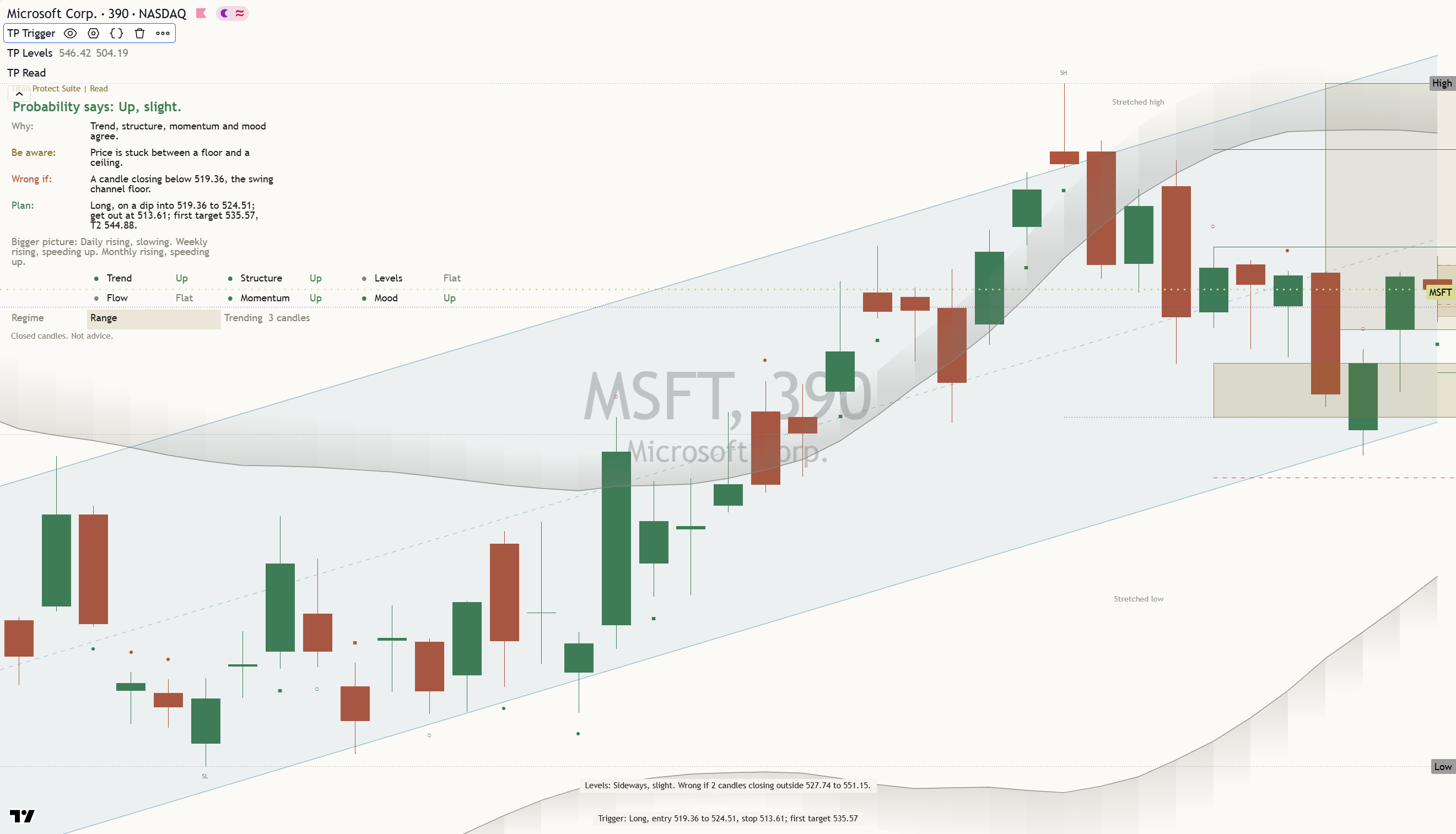 Microsoft (MSFT) daily chart, 28 October 2026
