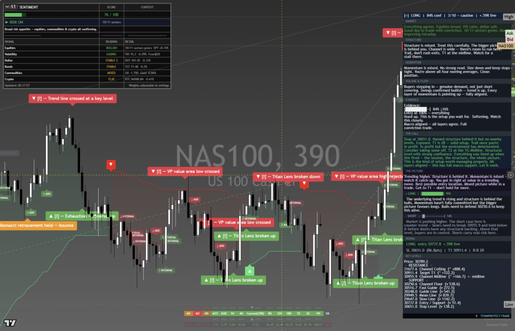NAS100: Daily Framework Read | 2026-10-03 chart
