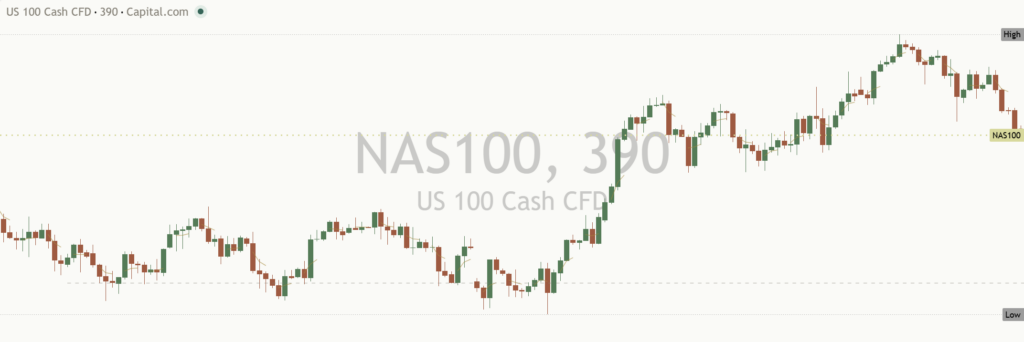 NAS100: Daily Read | 2026-10-13