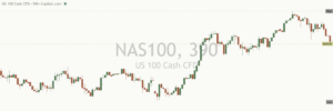 NAS100 chart