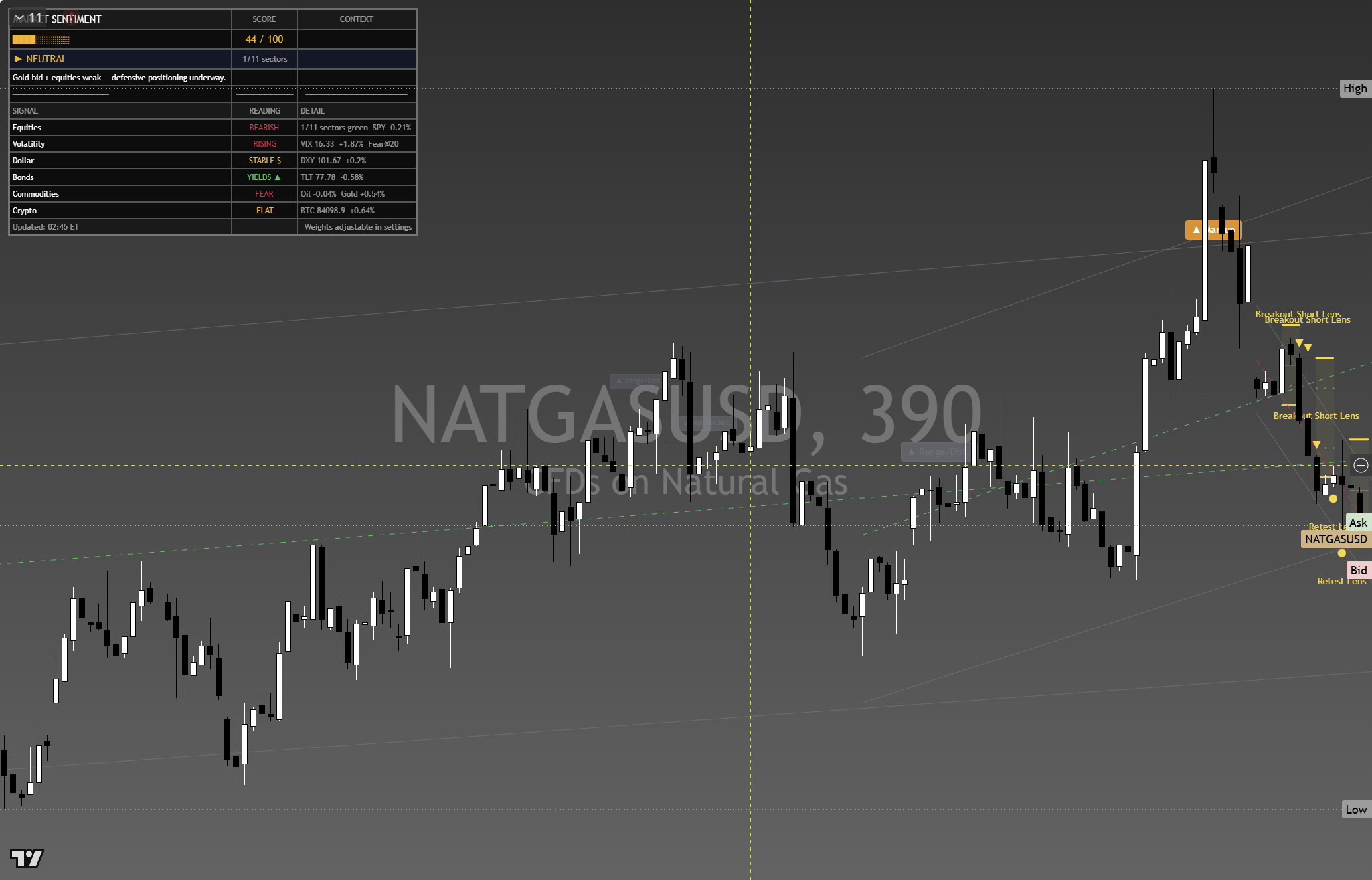 Natural Gas framework chart, 1 October 2026