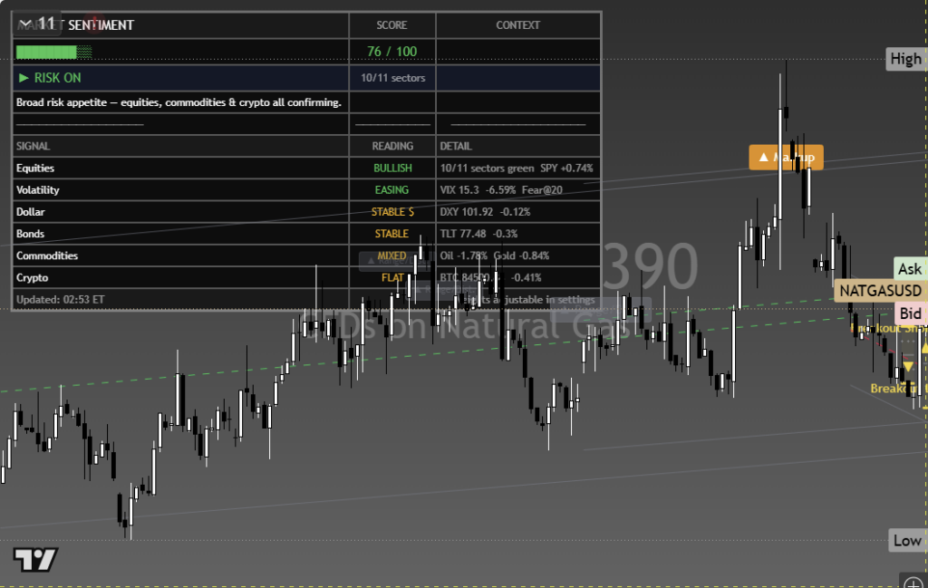 NatGas: Daily Framework Read | 2026-10-04 chart
