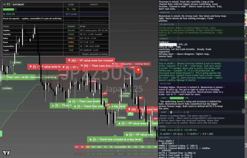 Nikkei225: Daily Framework Read | 2026-10-04 chart