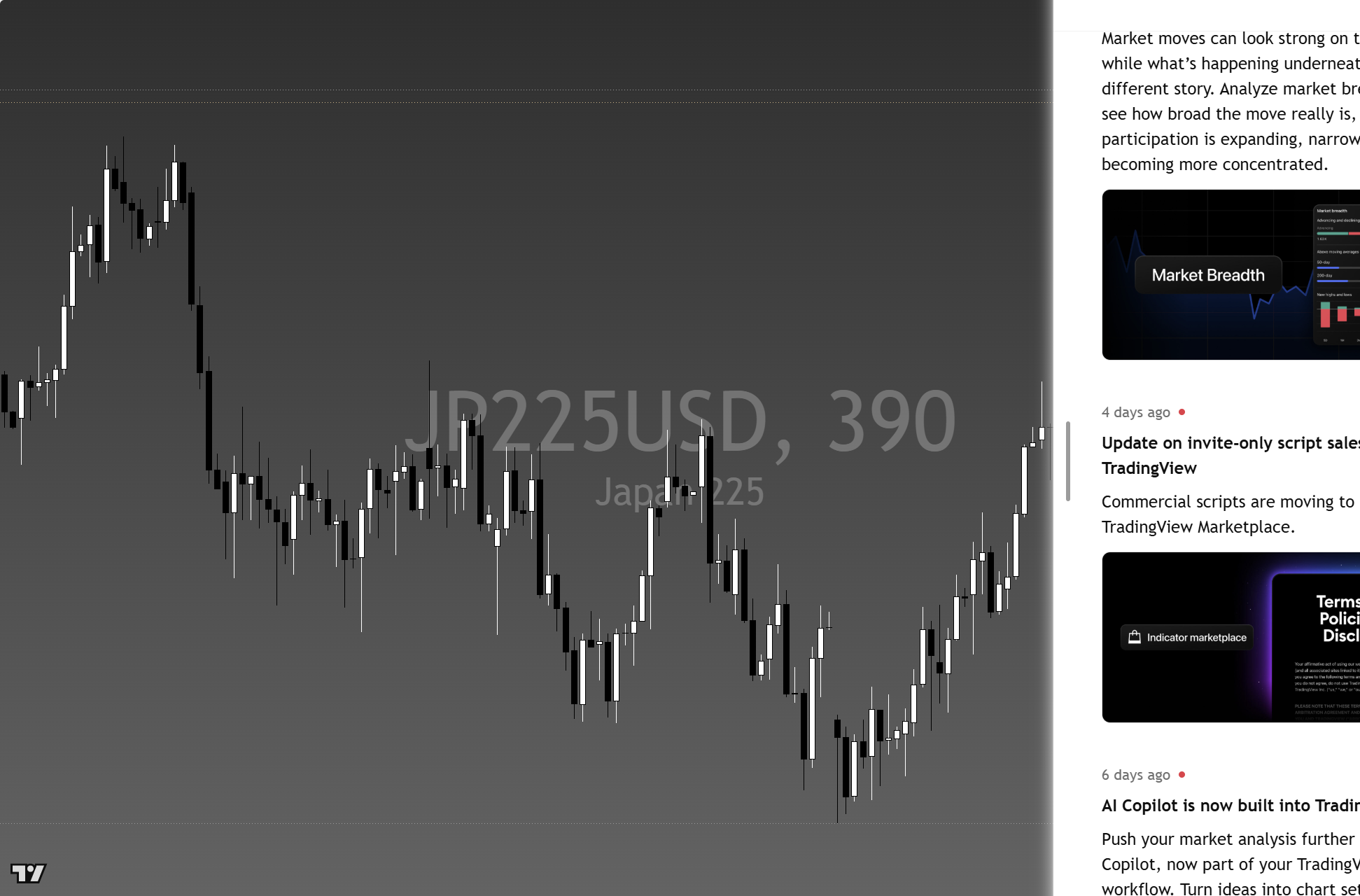 Nikkei 225 (NKY) framework chart, 5 October 2026