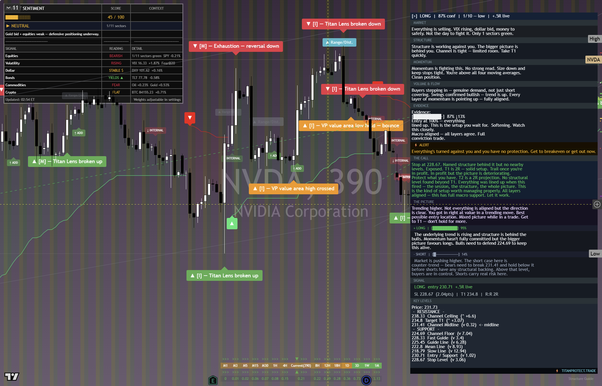 NVIDIA (NVDA) framework chart, 1 October 2026