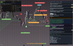NVIDIA chart