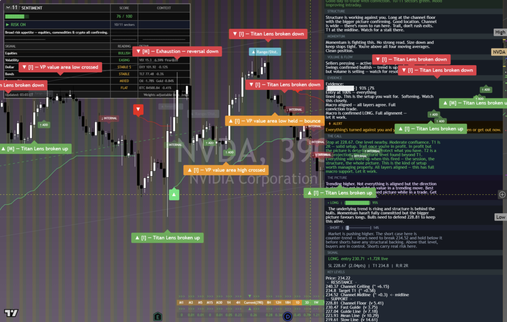 NVIDIA: Daily Framework Read | 2026-10-03 chart