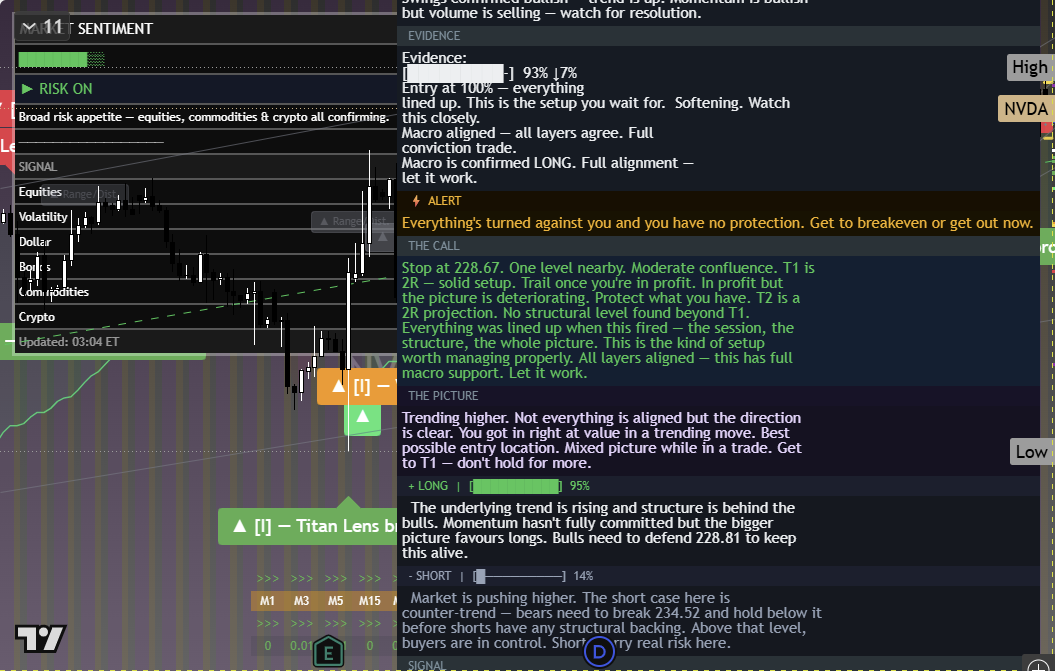 NVIDIA (NVDA) framework chart, 4 October 2026