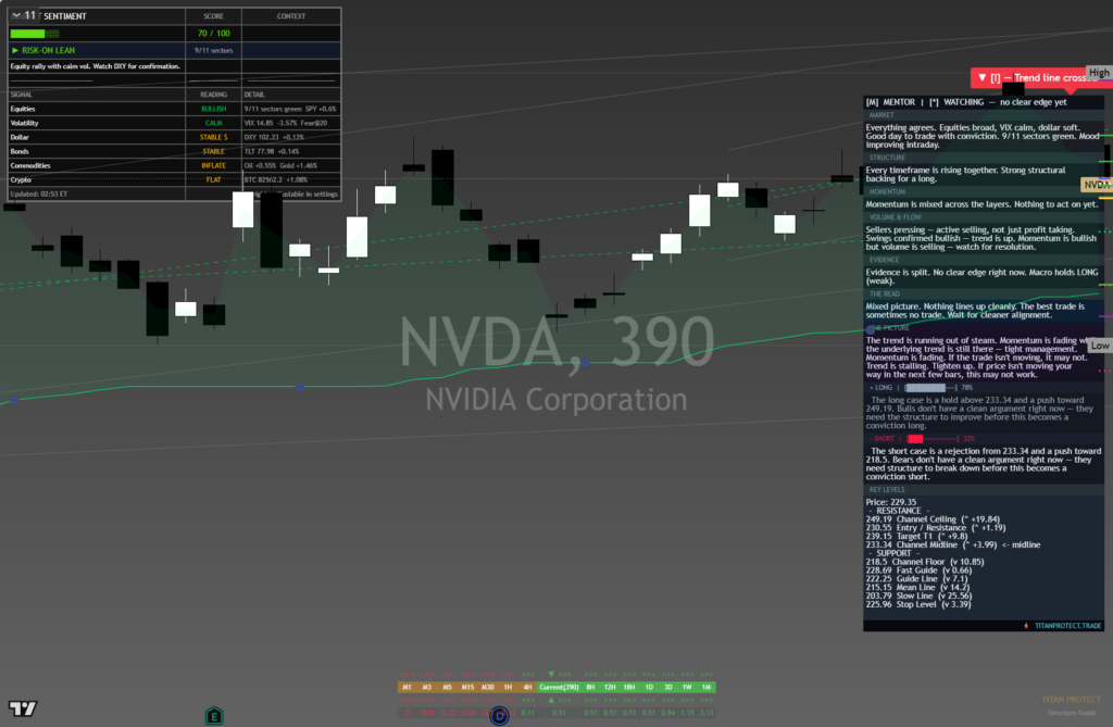 NVIDIA: Daily Framework Read | 2026-10-10