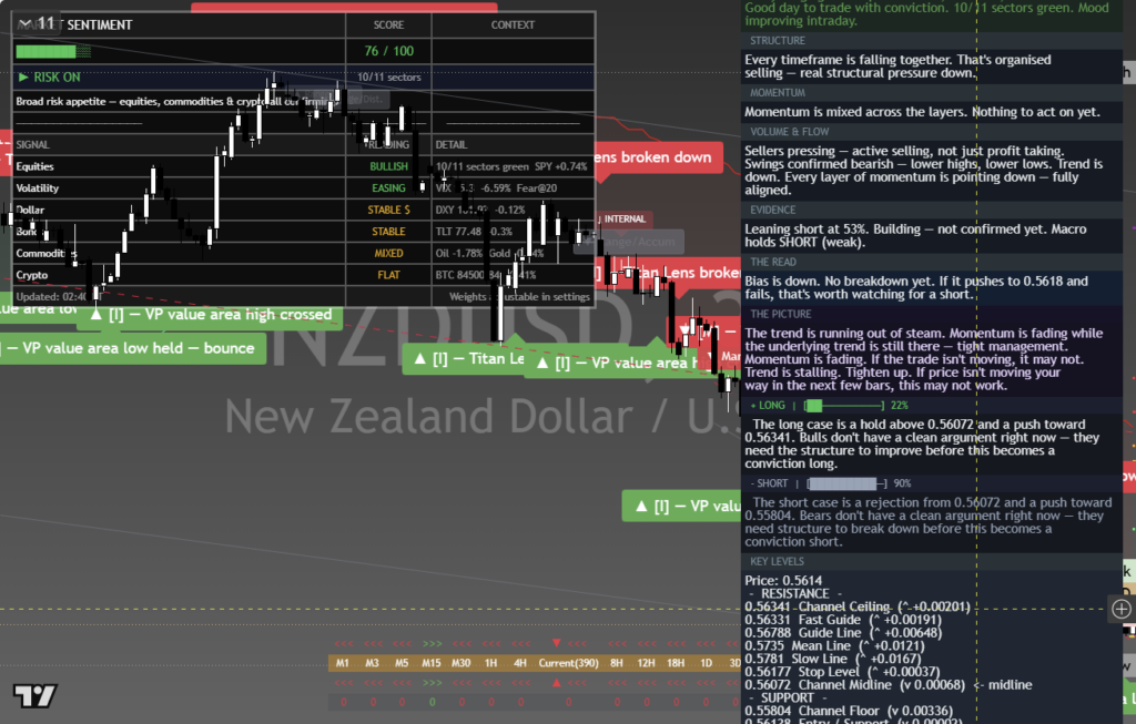 NZDUSD: Daily Framework Read | 2026-10-04 chart