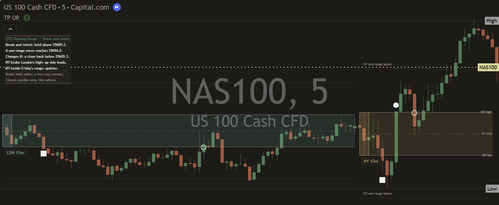 [TP] Opening Range - Mentor on a dark NAS100 five-minute chart: the London and New York opening ranges as soft shaded boxes, a square, circle and ring where price closed beyond and back, the one-range lines above and below, and the Mentor panel at the top left naming a break and retest.