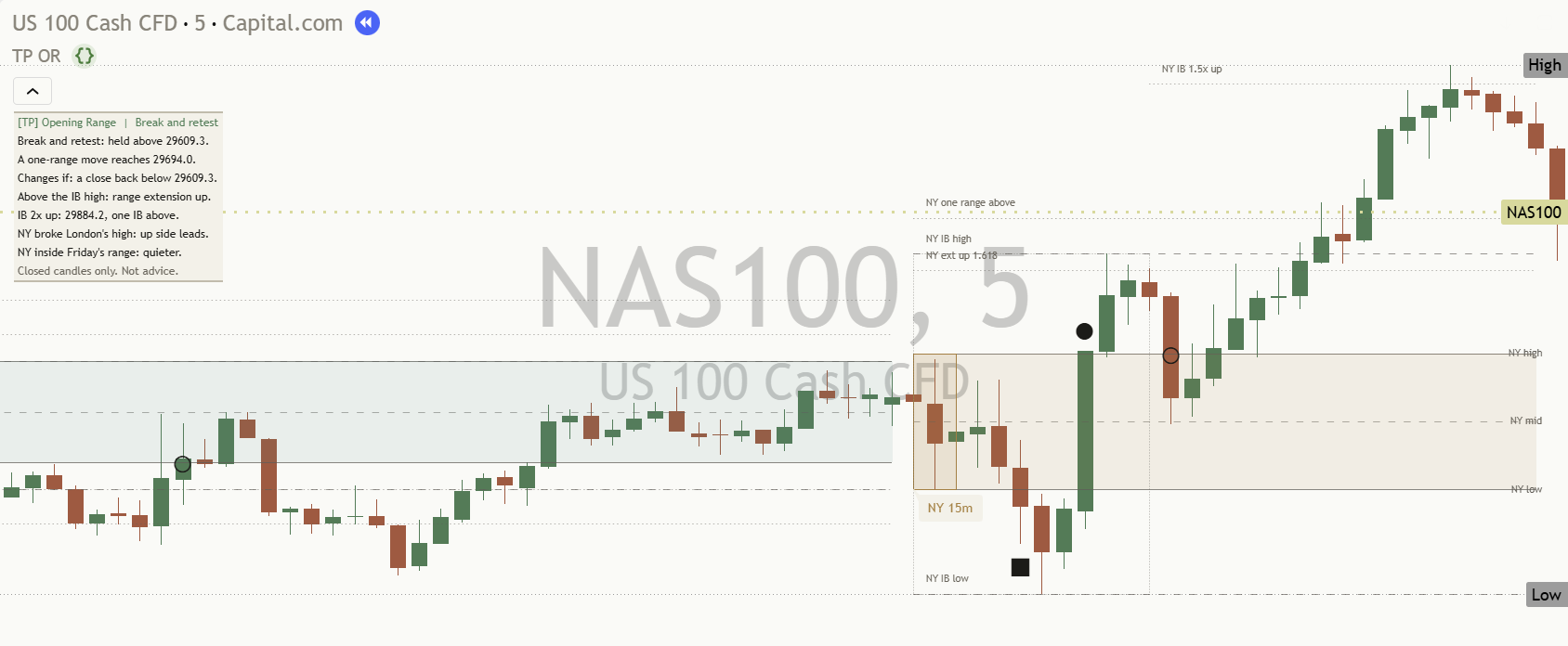 Opening range mentor levels nas100 5m