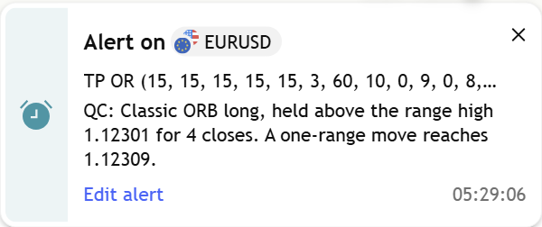 A TradingView alert pop-up from the indicator: Classic ORB long, held above the range high 1.12301 for 4 closes. A one-range move reaches 1.12309.