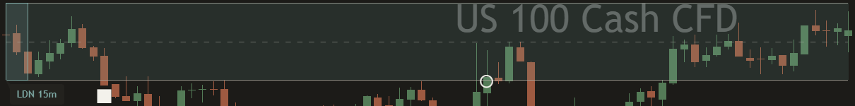 Close-up of the earlier London opening range on a dark chart: a soft teal box with its LDN 15m tag, kept on the chart while the New York session trades.