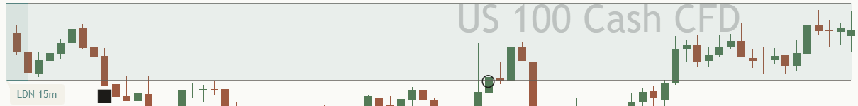 Close-up of the earlier London opening range on a light chart: a soft teal box with its LDN 15m tag, kept on the chart while the New York session trades.