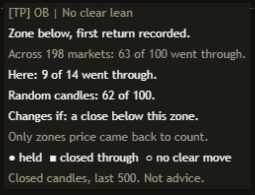 Close-up of the Full panel on a dark chart: the Changes if line and the mark legend above the footer.