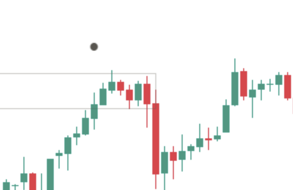 Close-up of a held mark on a light chart: a small filled circle at the middle of a zone, on the candle where price first came back, with later candles closing away from the zone.