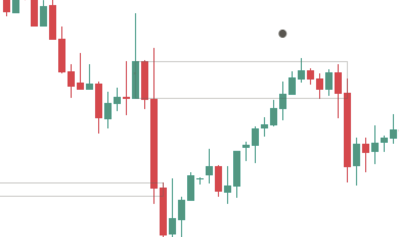 Close-up of past zones on a light chart: thin faded outlines with no fill, some where price held and some where it closed through.