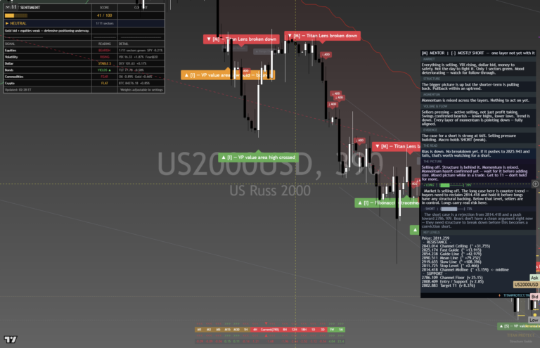 Russell2000: Daily Read | 2026-10-01