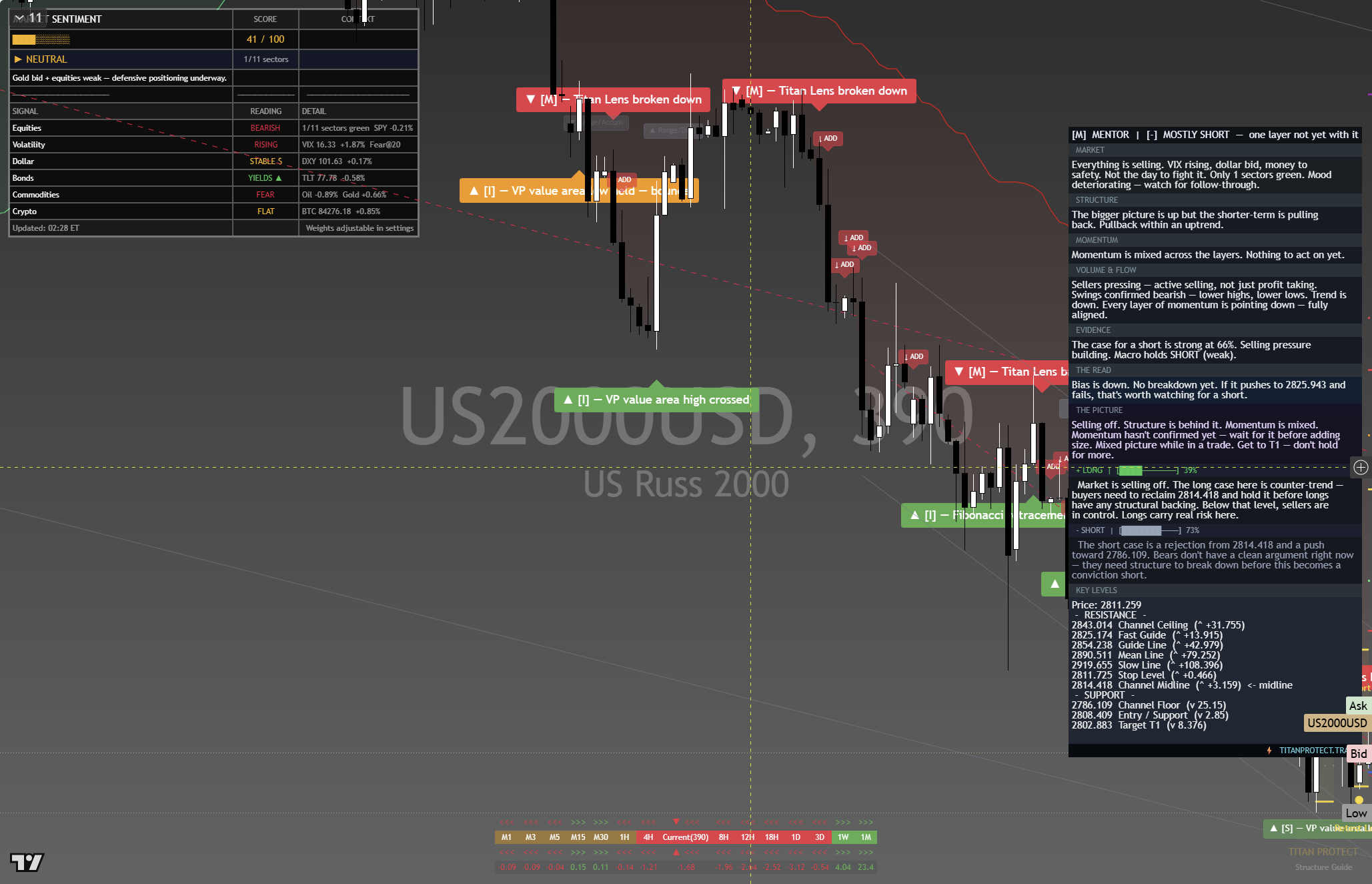 Russell 2000 (RTY) framework chart, 1 October 2026