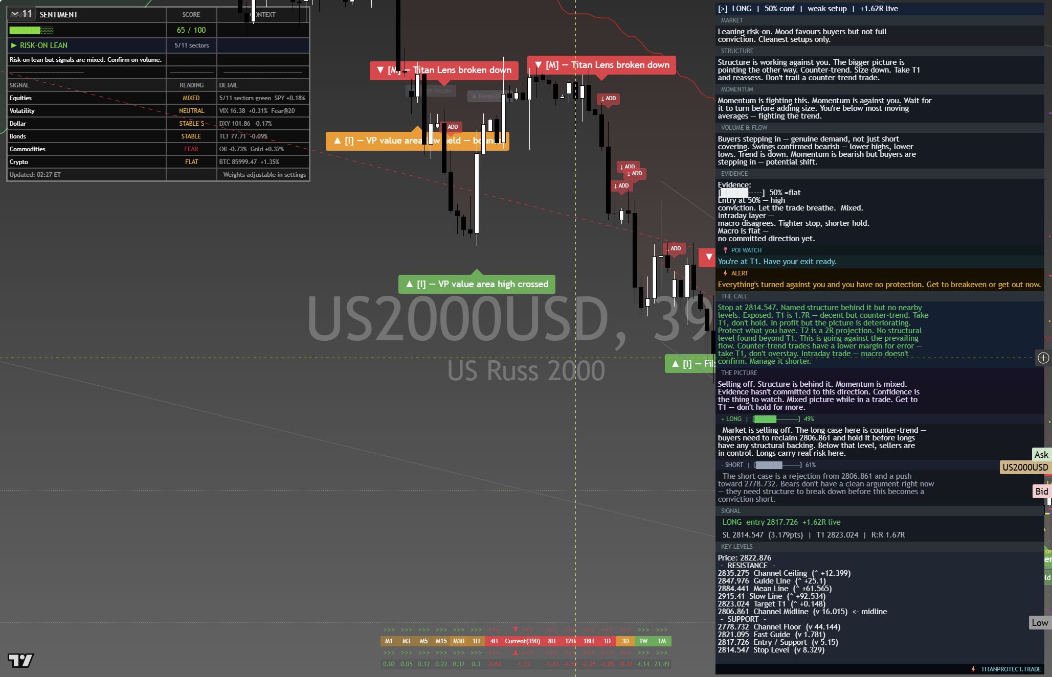 Russell 2000 (RTY) framework chart, 2 October 2026