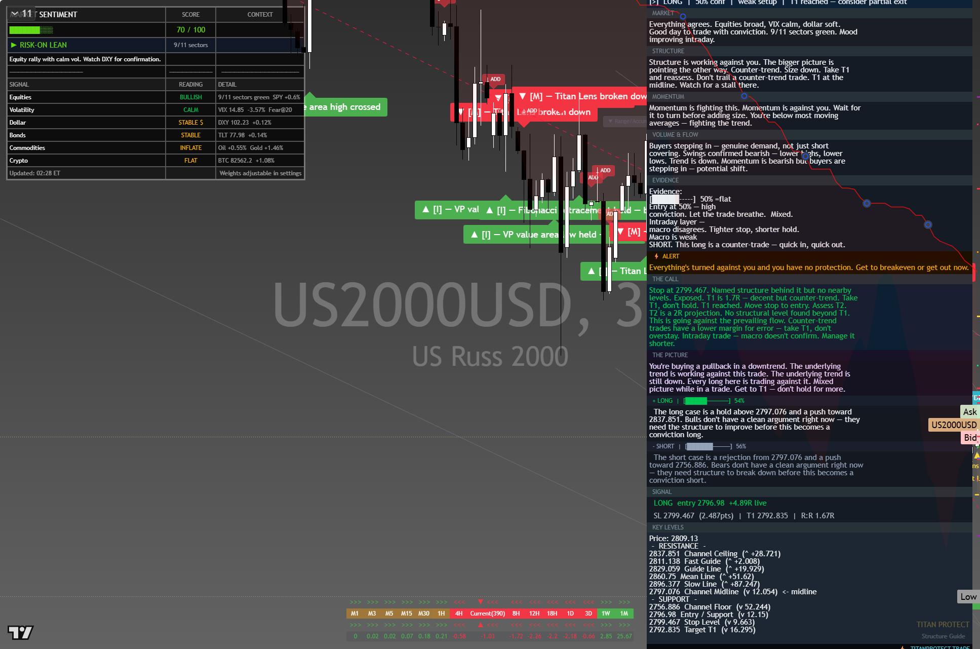Russell 2000 (RTY) framework chart, 10 October 2026